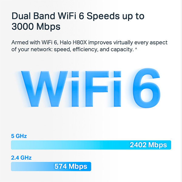Mercusys AX3000 Whole Home Mesh WiFi 6 System Halo H80X (2 Pack)